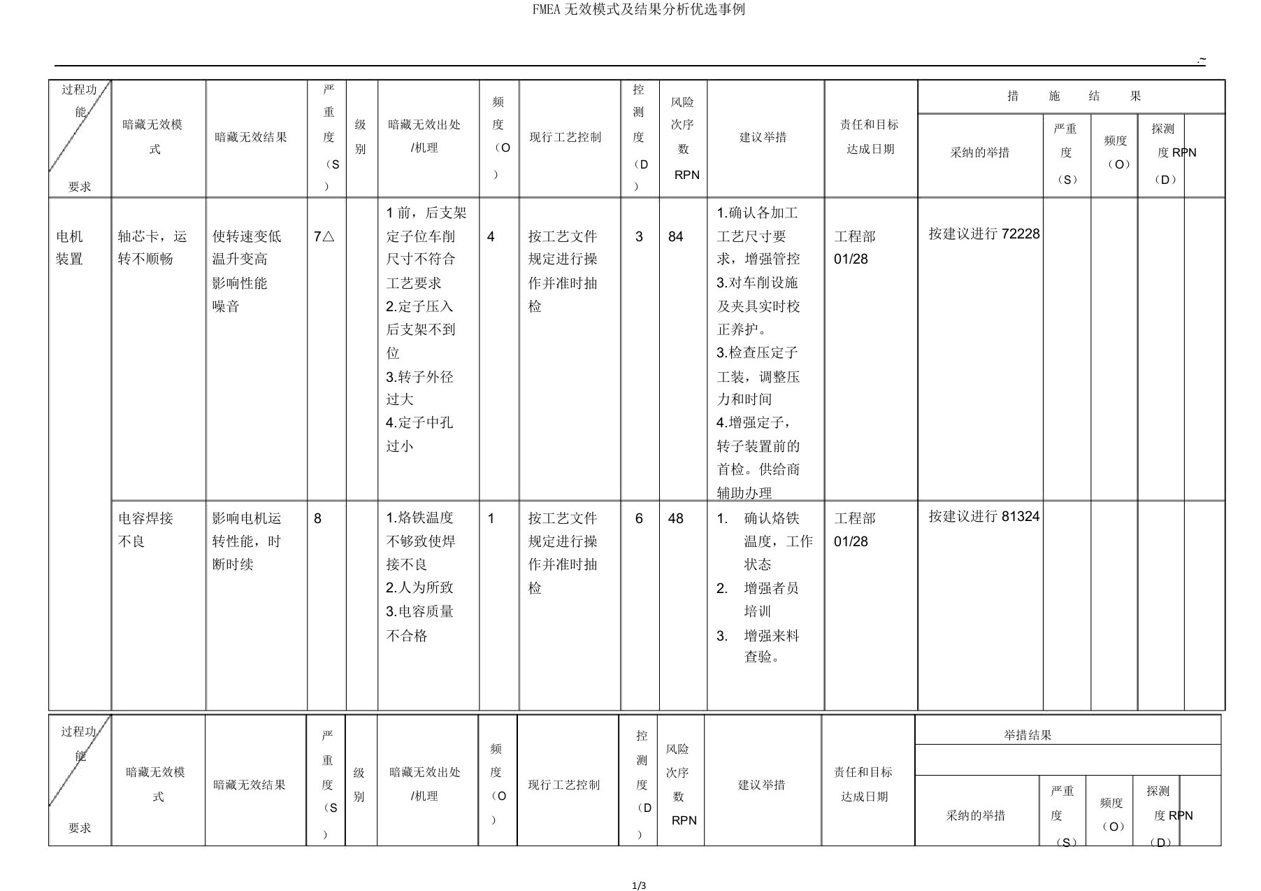 FMEA失效模式及后果分析案例