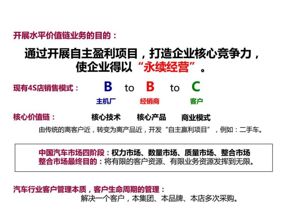 汽车经销商水平价值链业务培训