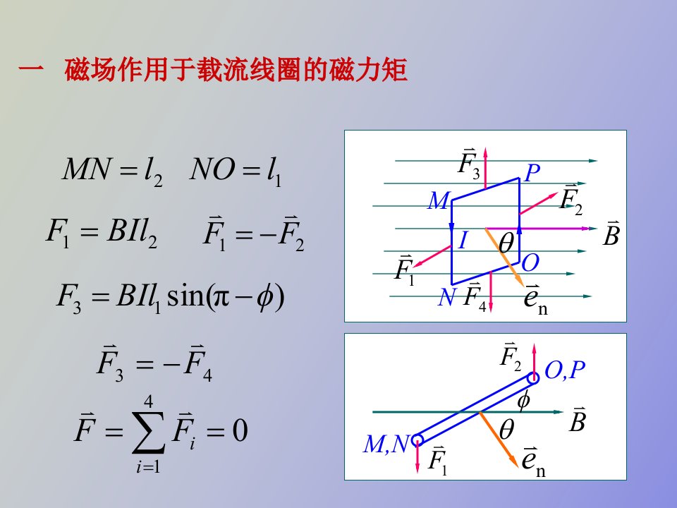 流线圈在磁场中