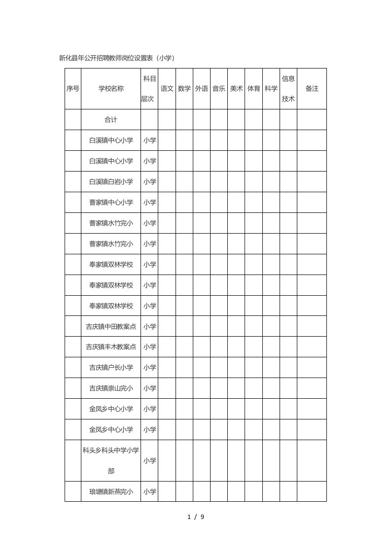 新化县2019年公开招聘教师岗位设置表小学