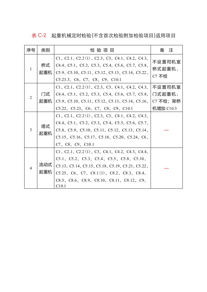 2021年起重机械定期检验规则