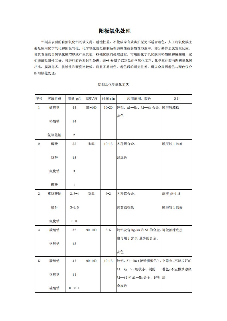 阳极氧化简介