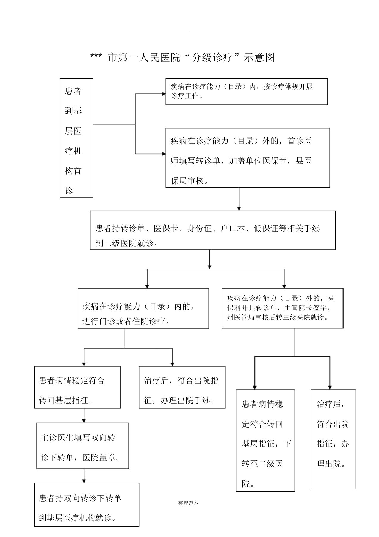 医院分级诊疗示意图流程图