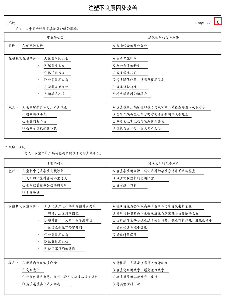 注塑缺陷及改善