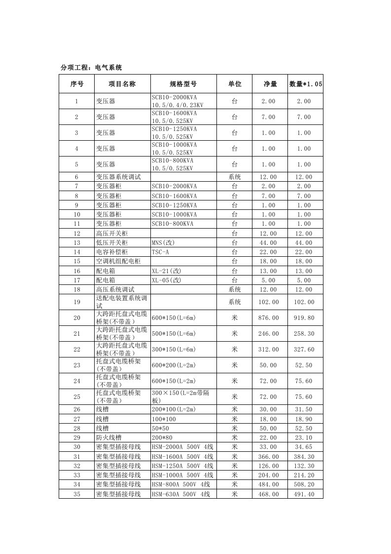 安装工程预算表1