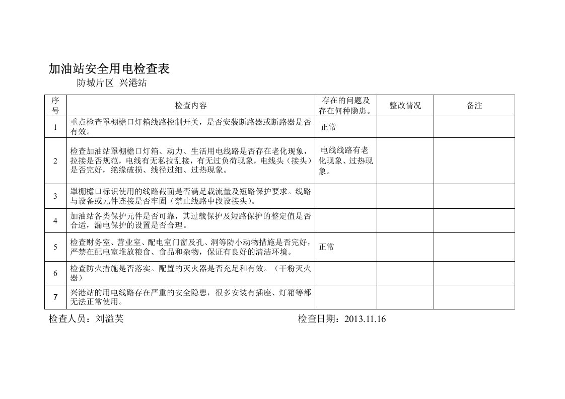 加油站安全用电检查表