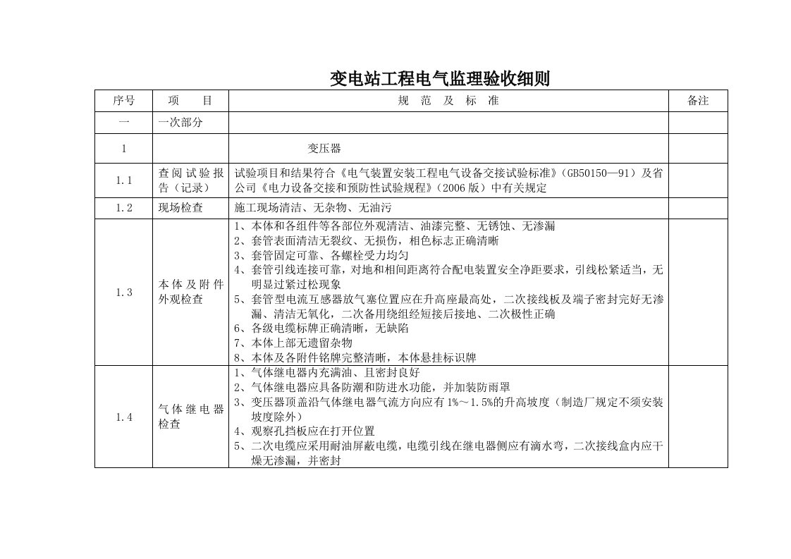 变电站工程电气监理验收细则