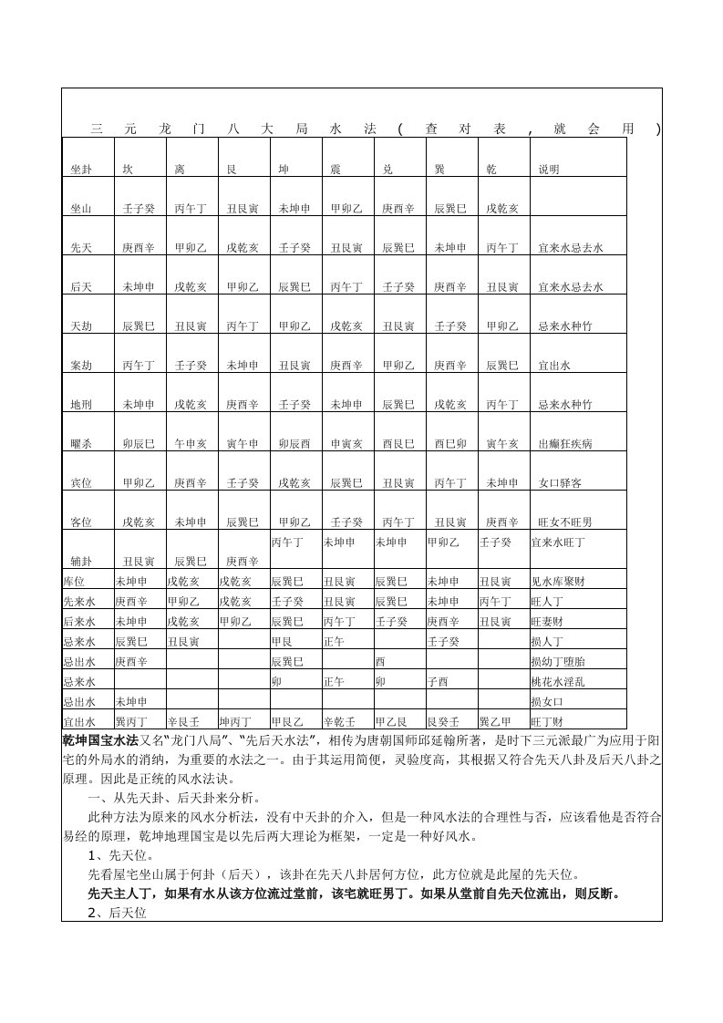 三元龙门八大局水法