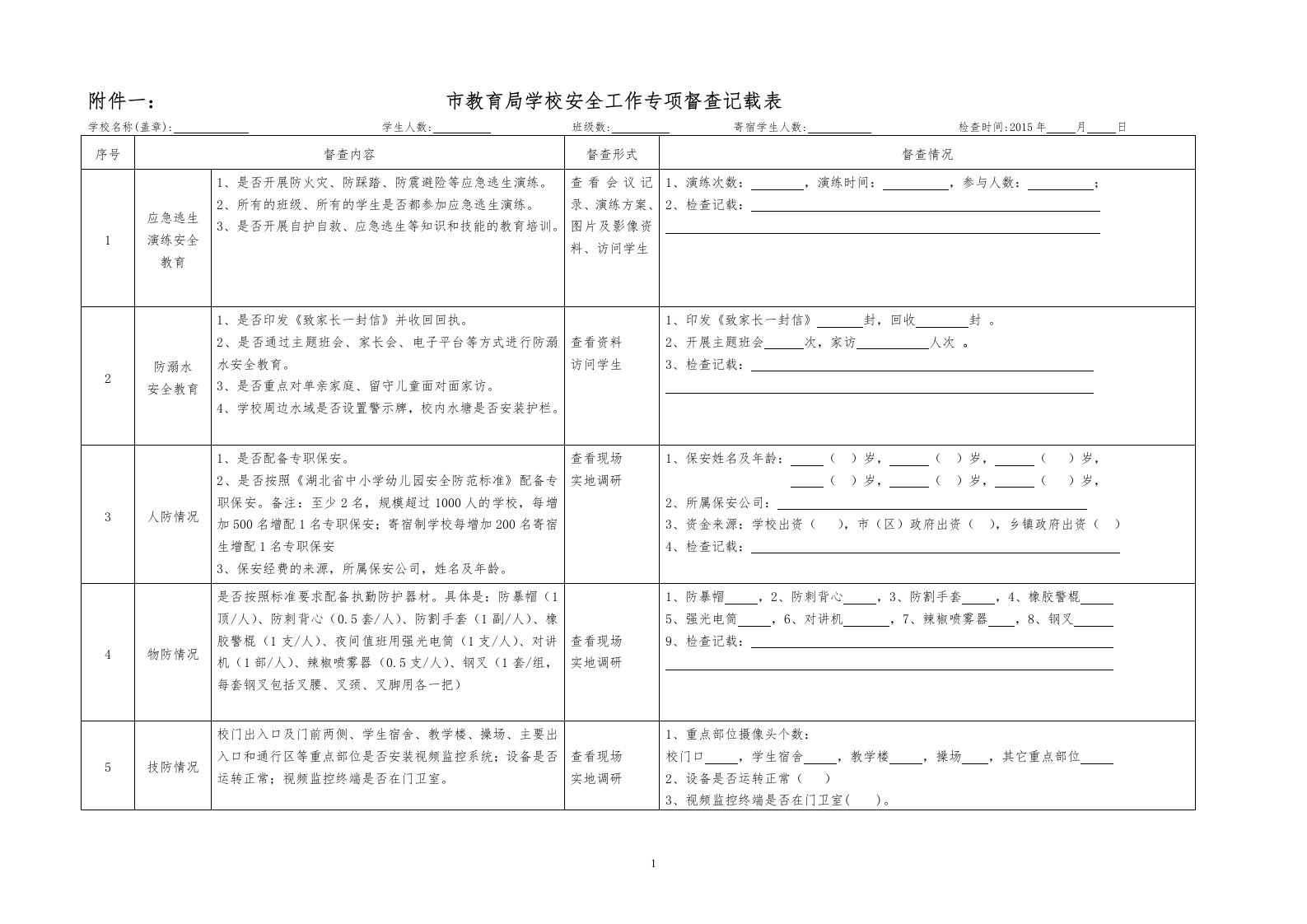 市教育局学校安全工作专项督查检查记载表