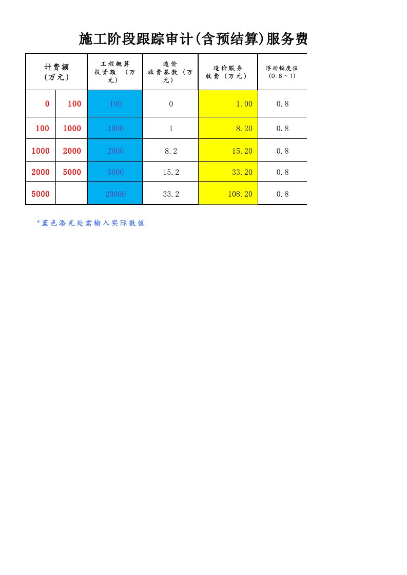 施工阶段跟踪审计(含预结算)服务费计算器