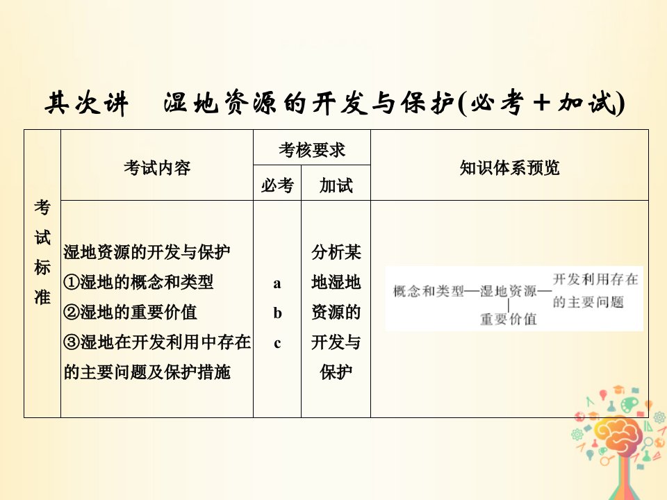 （浙江专版）2019版高考地理一轮复习