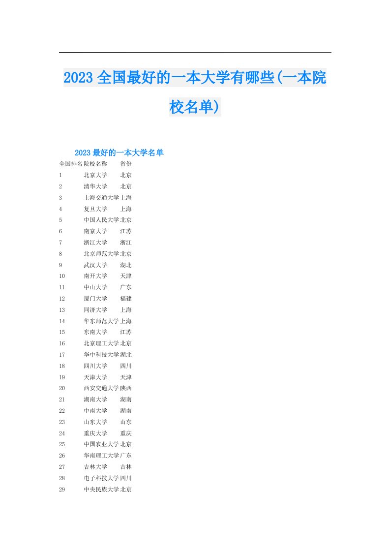 全国最好的一本大学有哪些(一本院校名单)