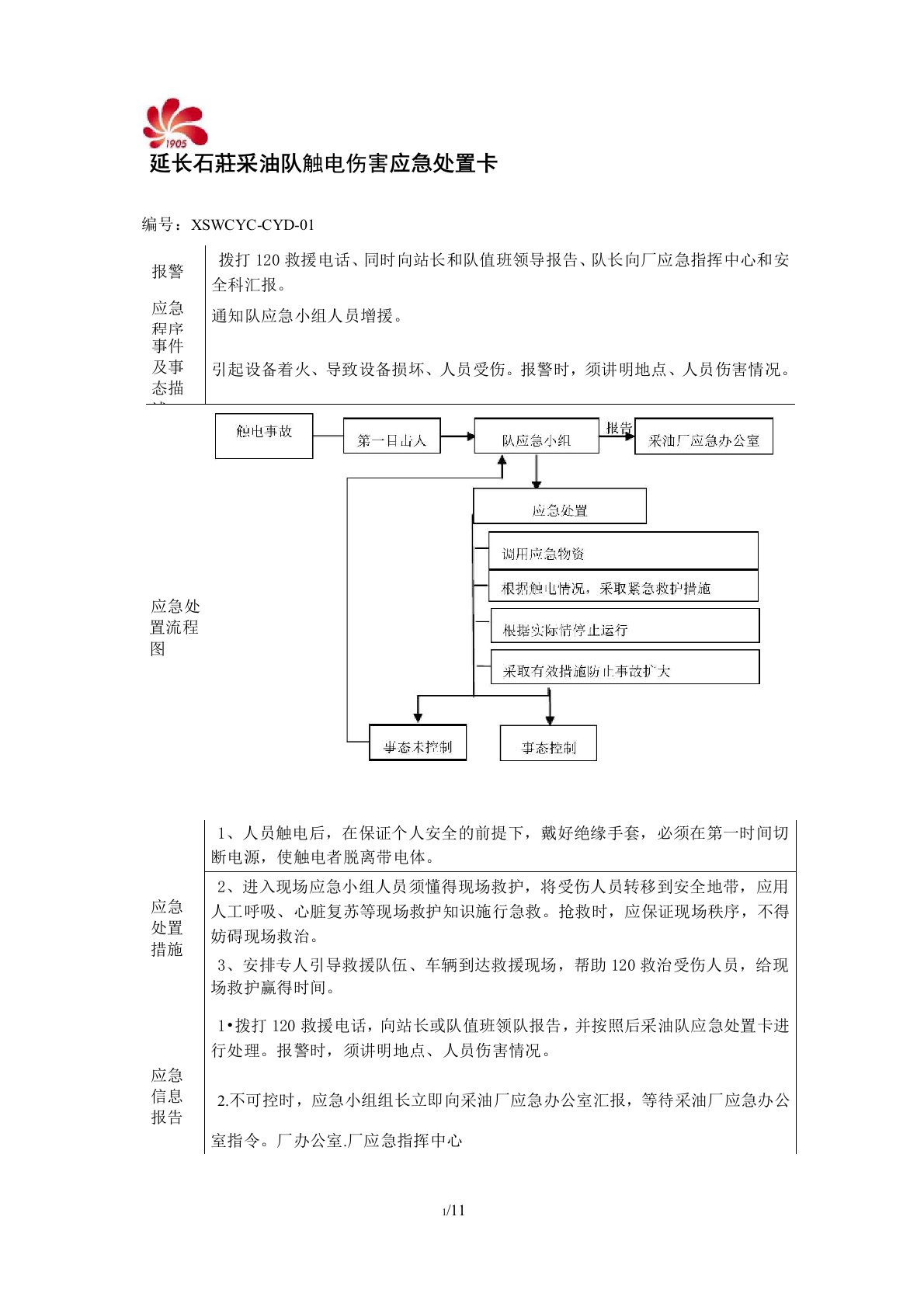 现场应急处置卡模板