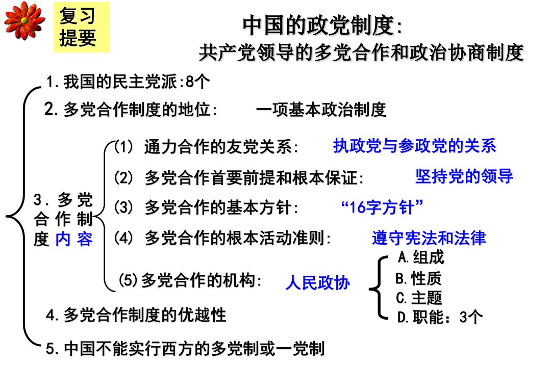 第七课第一框《处理民族关系的原则》课件