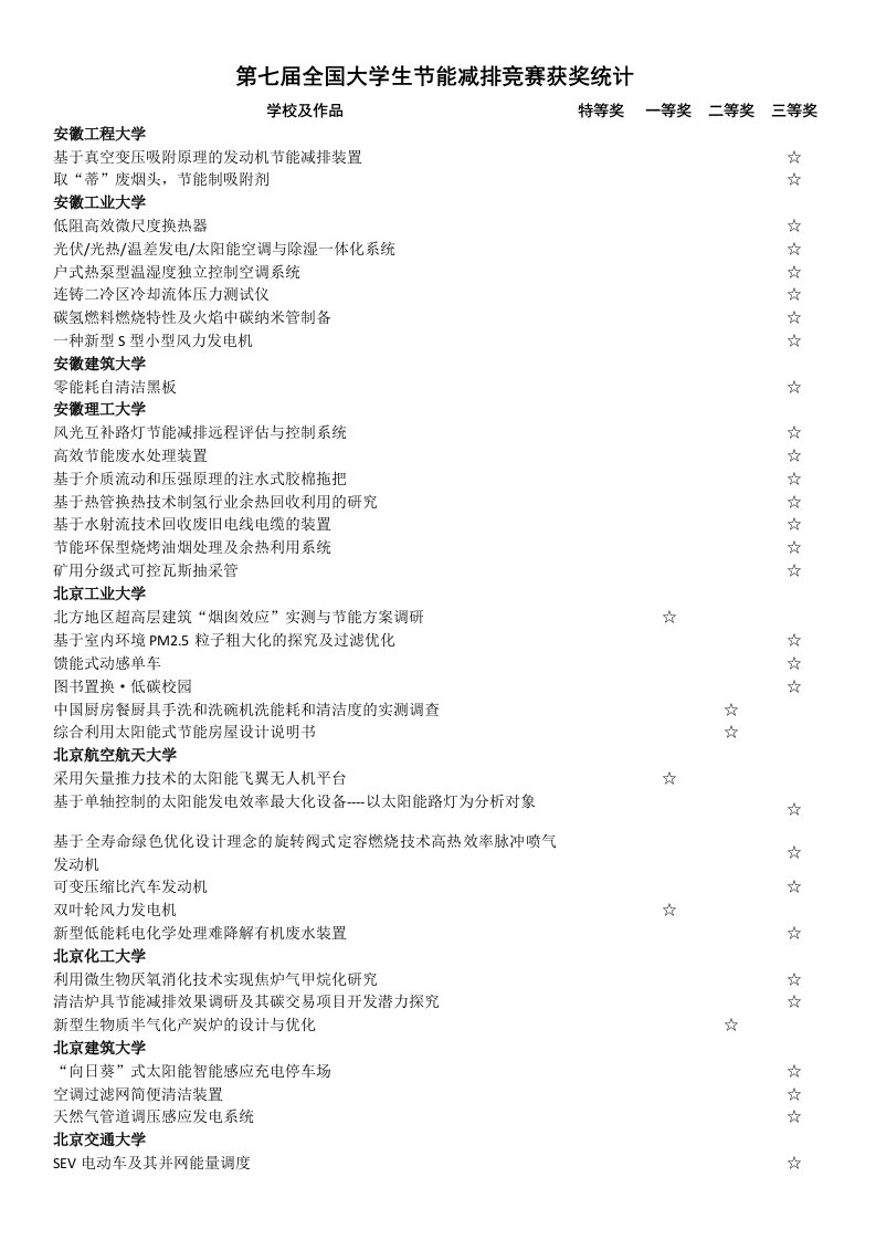 第七八届全国大学生节能减排竞赛获奖统计.