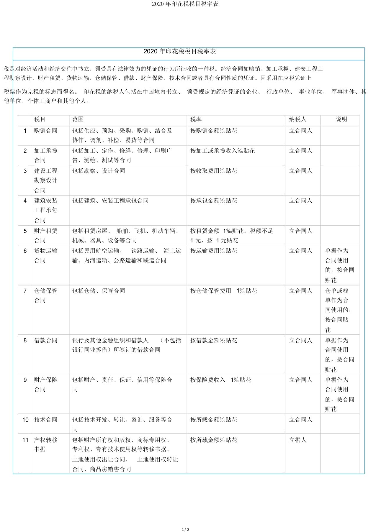 印花税税目税率表