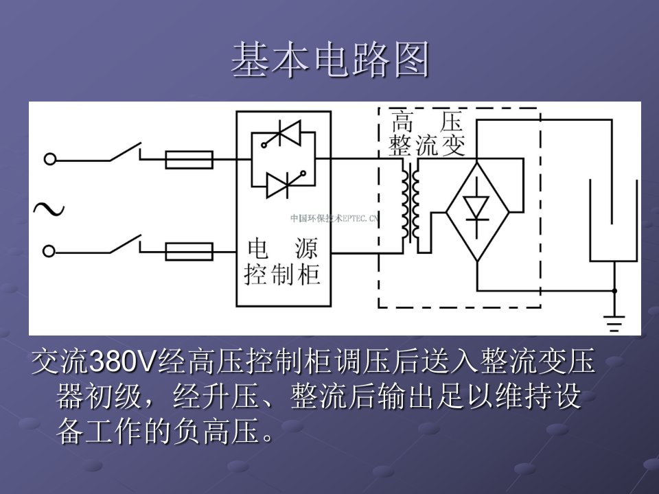 电除尘静电除尘器结构教程ppt课件