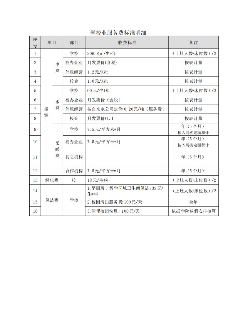 学校物业服务费标准明细