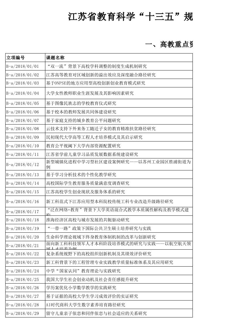 江苏省教育科学“十三五”规划2018年度课题名单