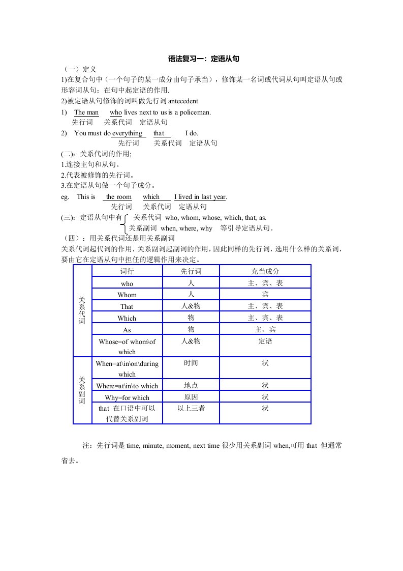 高中英语语法复习大全详细