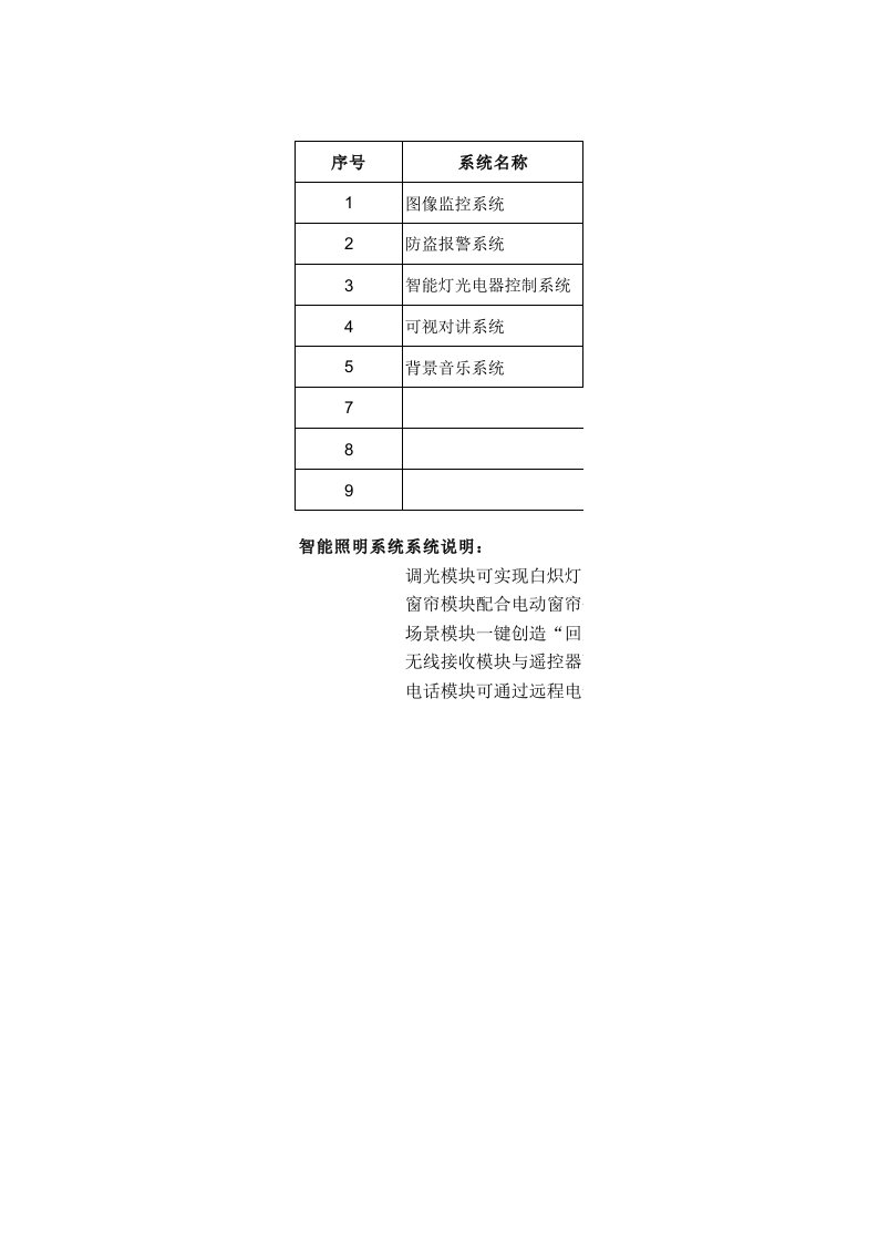 别墅智能家居系统预算清单