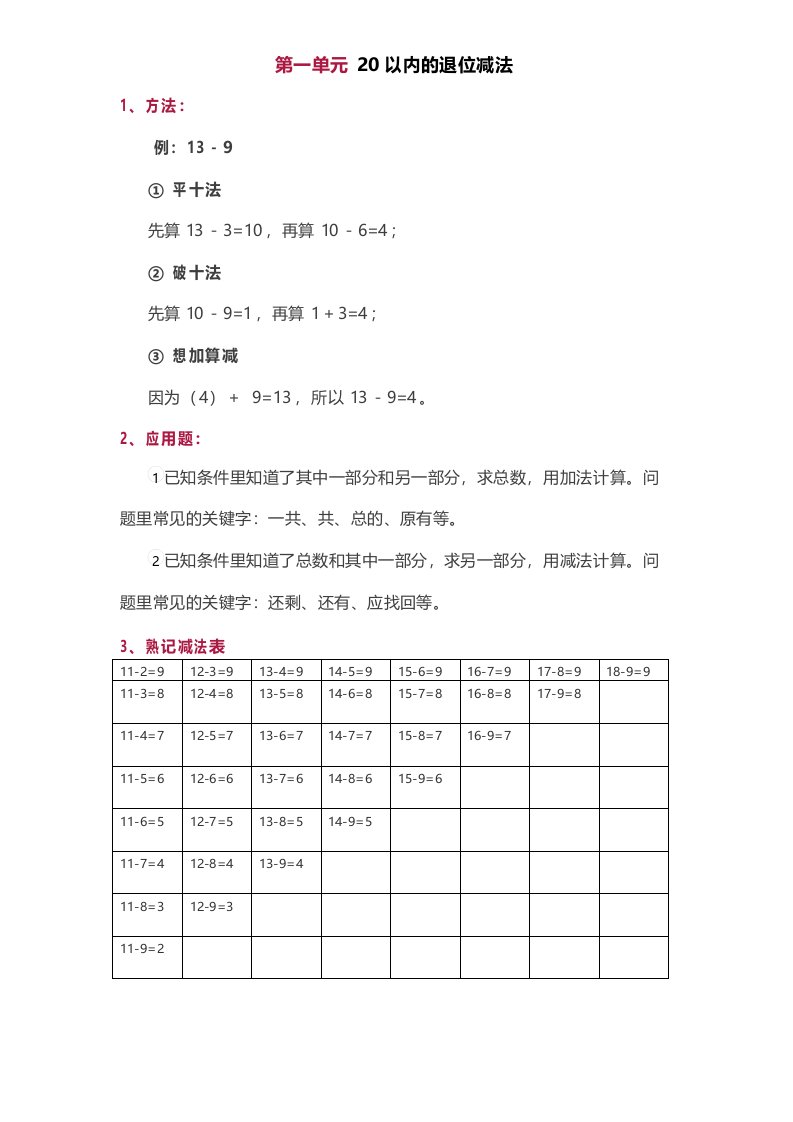 苏教版一年级下册数学知识点归纳