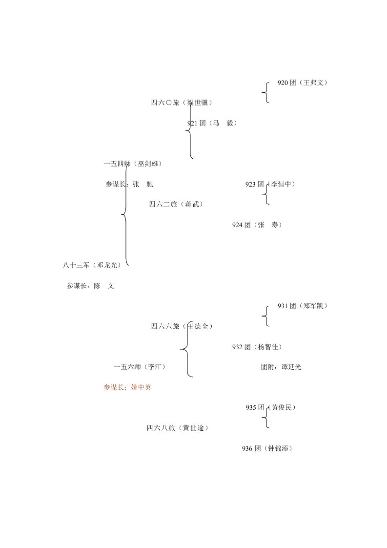 八十三军编制