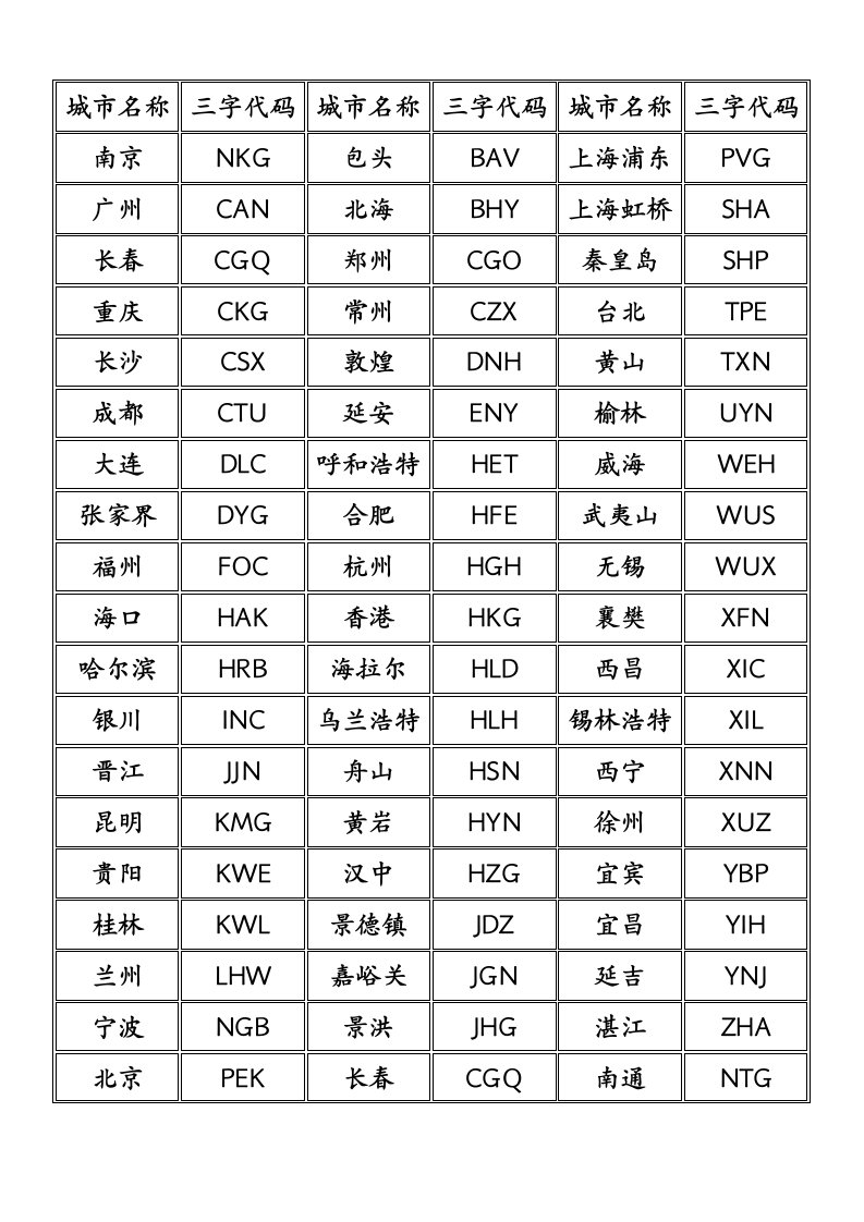 国内三字代码(全)