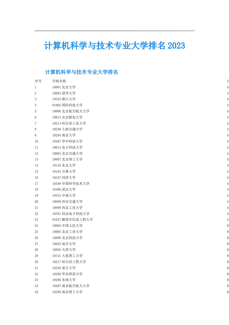 计算机科学与技术专业大学排名