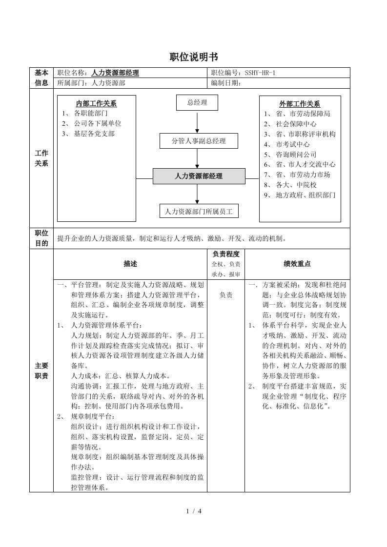 【职位描述】职位说明书