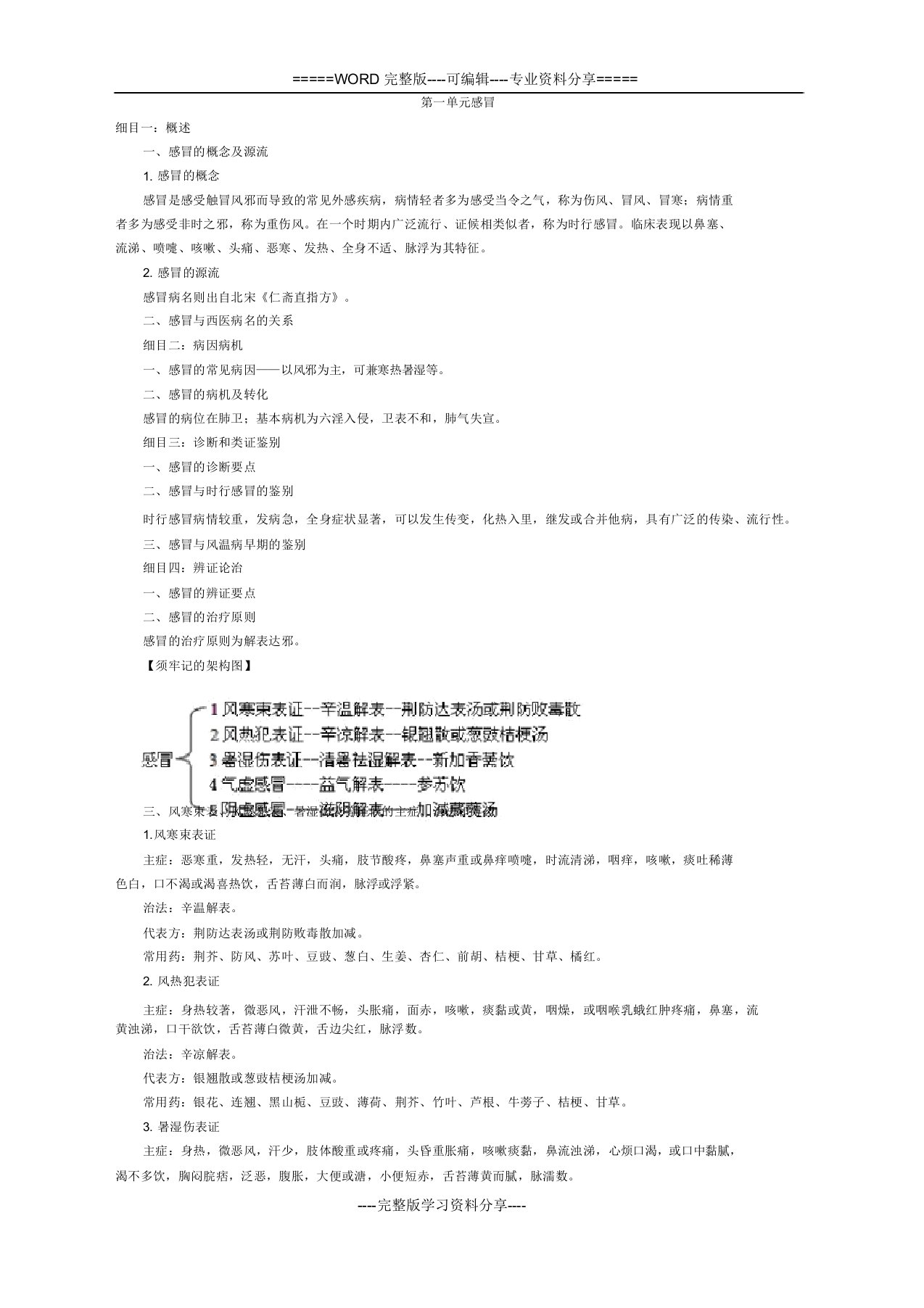 中医执业医师考试中医内科学篇