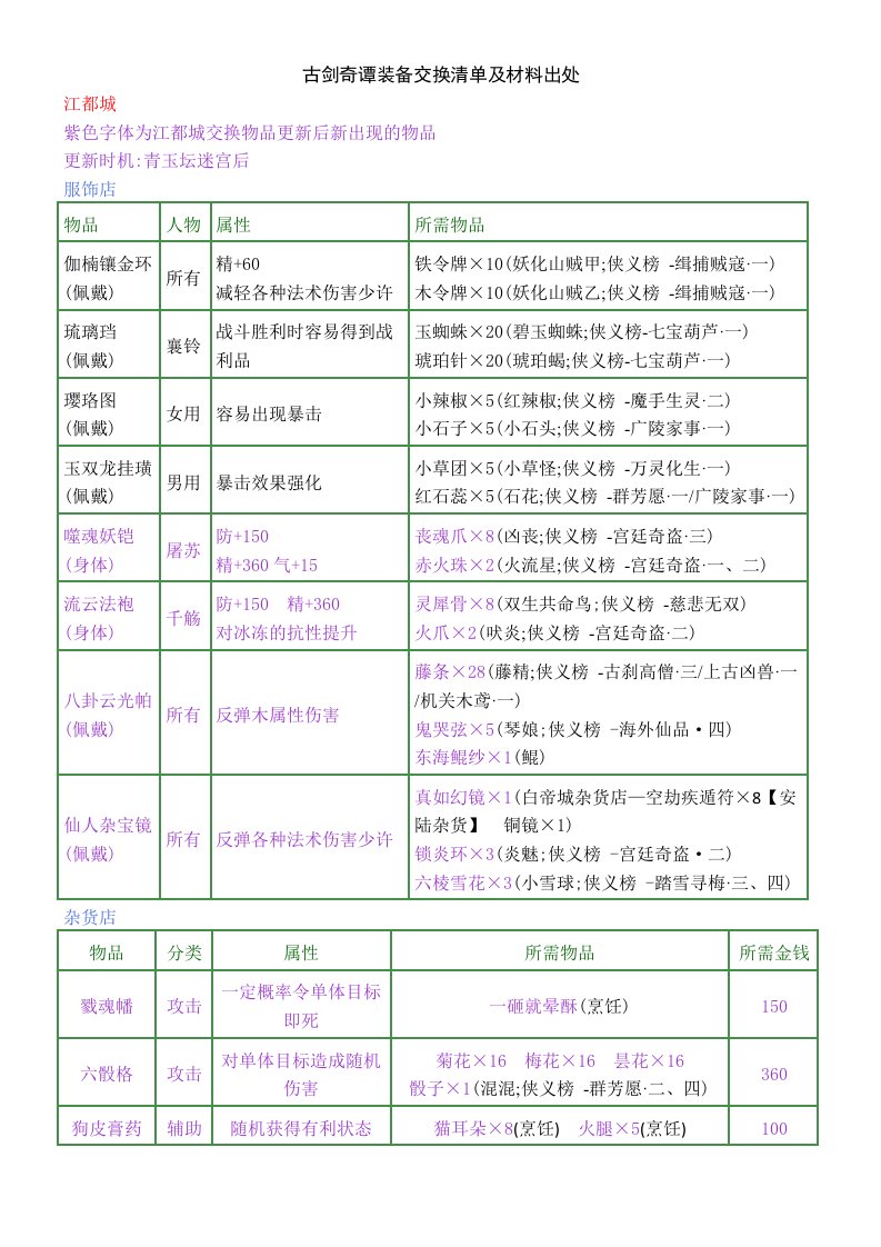 古剑奇谭装备交换清单及材料出处