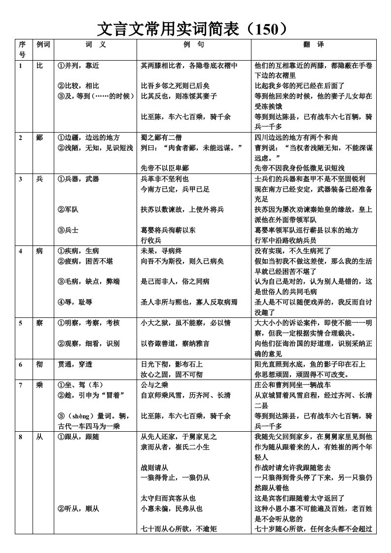 文言文常用实词简表最新版