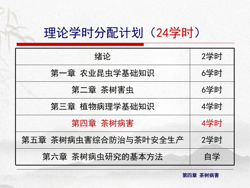 茶树病害4学时第一节