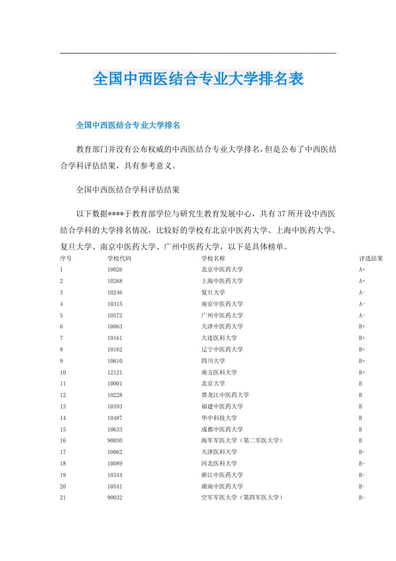 全国中西医结合专业大学排名表