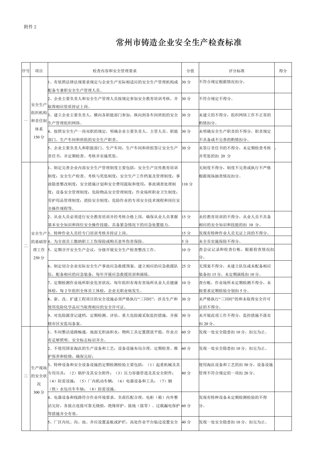 生产管理--铸造企业安全生产检查标准