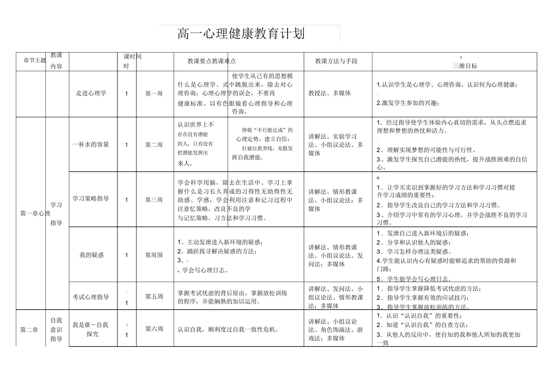 高一心理健康教育课程安排详细计划