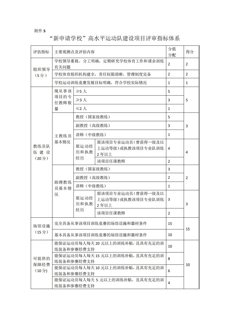 高水平运动队建设项目评审指标体系