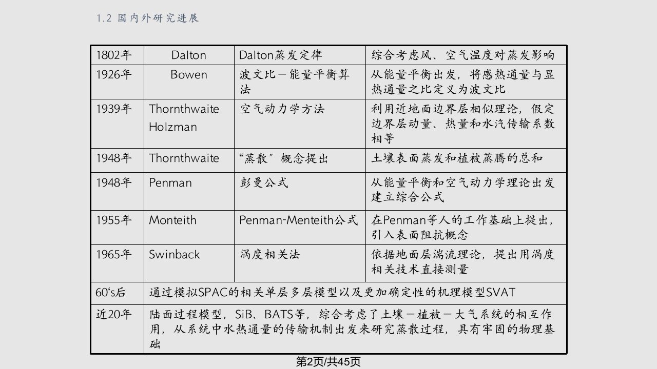 蒸散量遥感模拟及其与土地利用覆盖关系研究