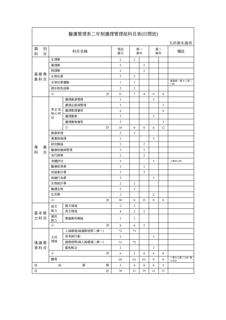 表格模板-医护管理系二年制护理管理组科目表日间班