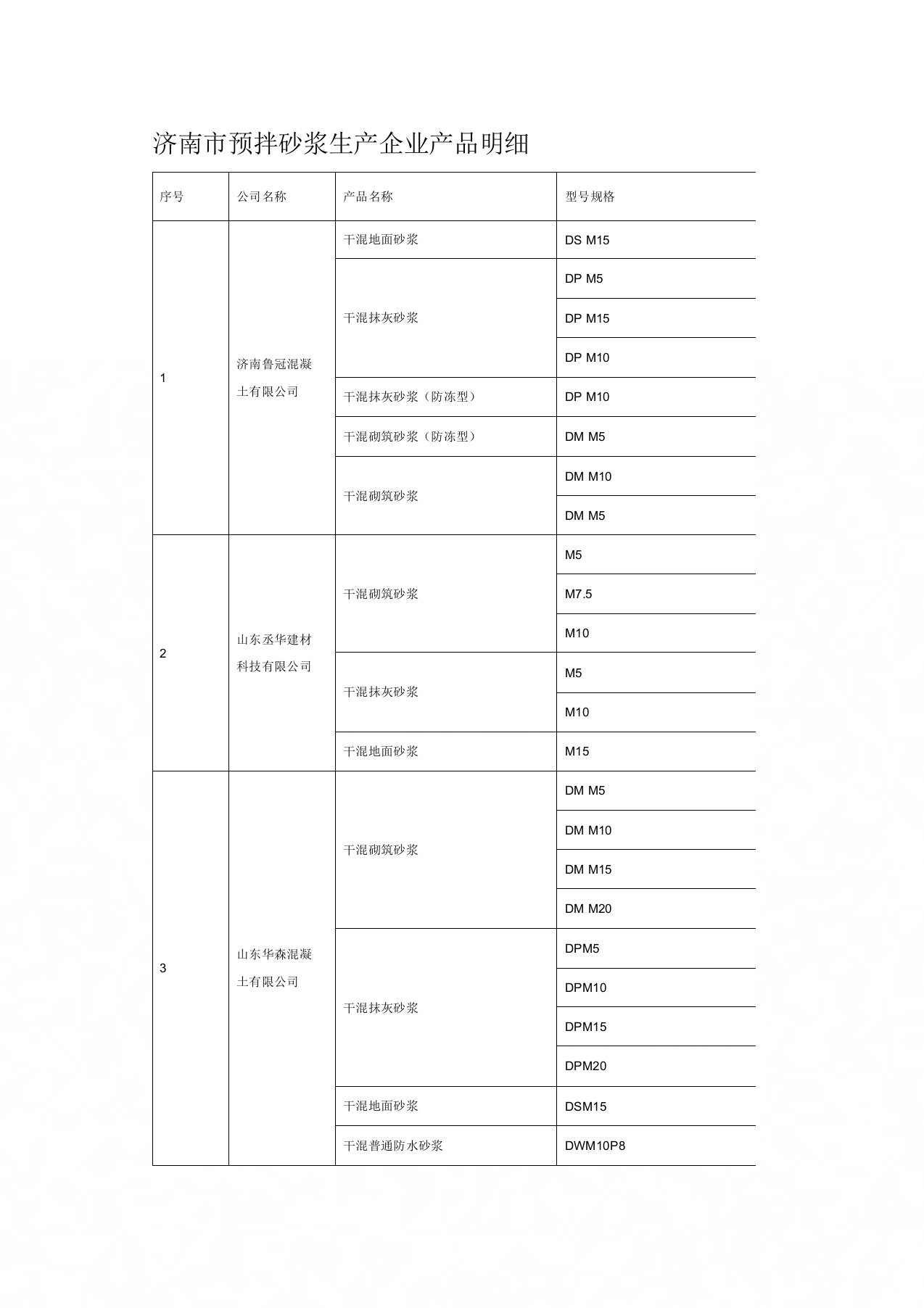 济南市预拌砂浆生产企业产品明细