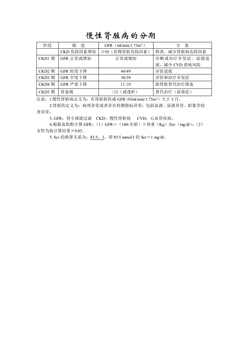 CKD分期及治疗方案