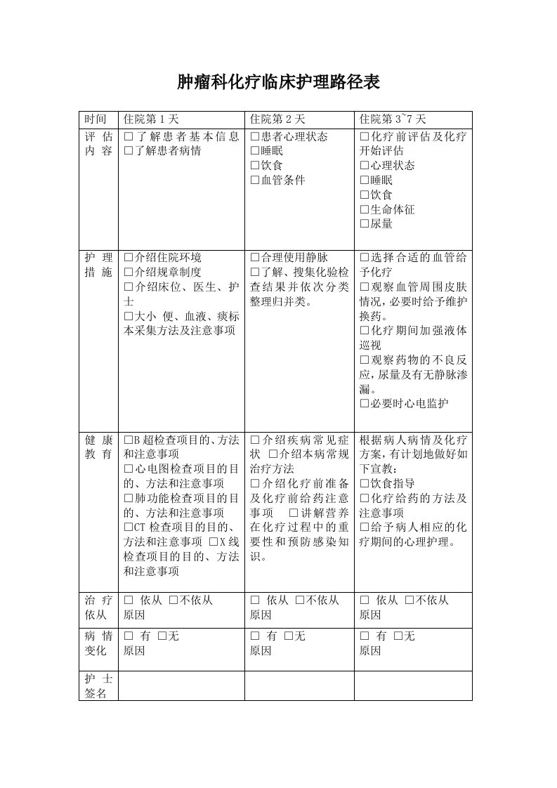 肿瘤科化疗临床护理路径表