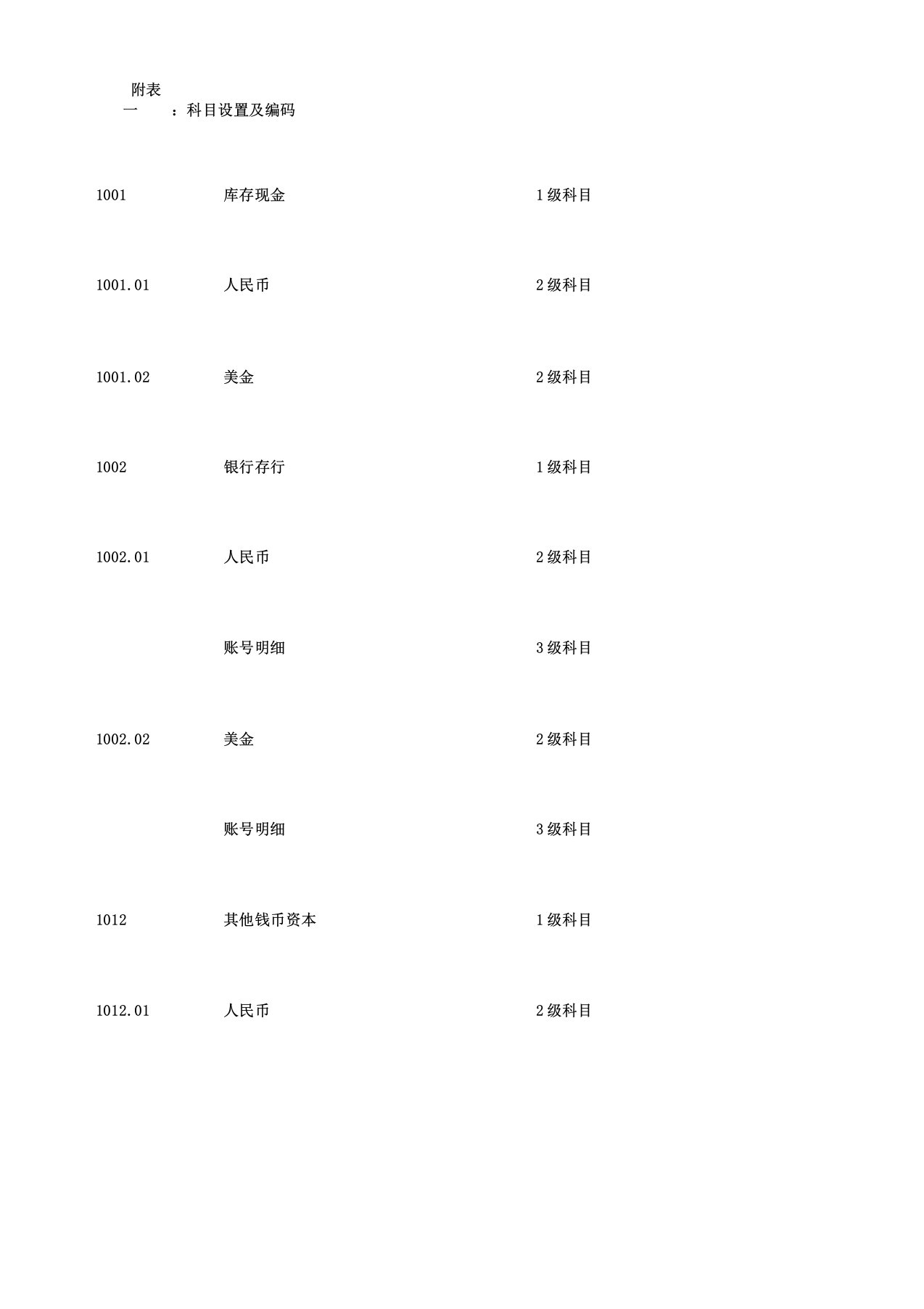 农业会计科目表格全