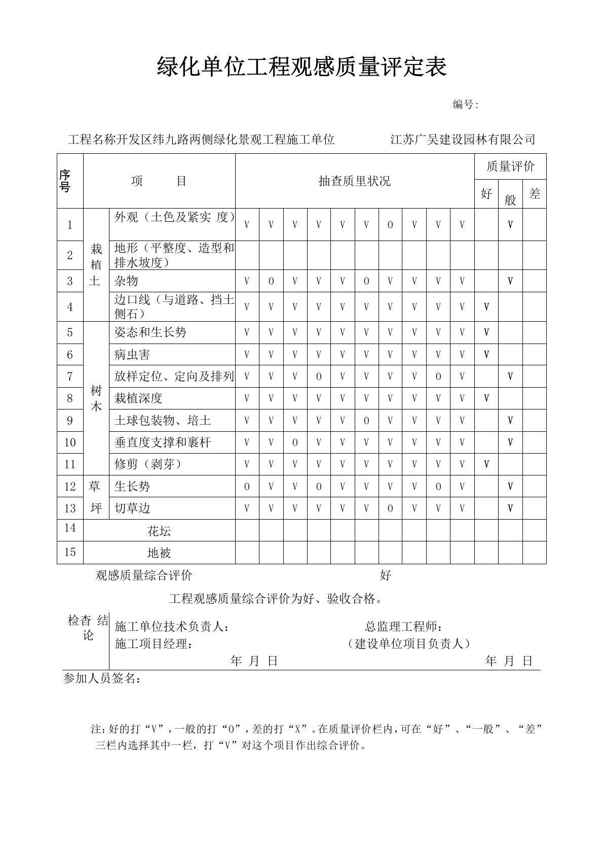 绿化单位工程观感质量评定表