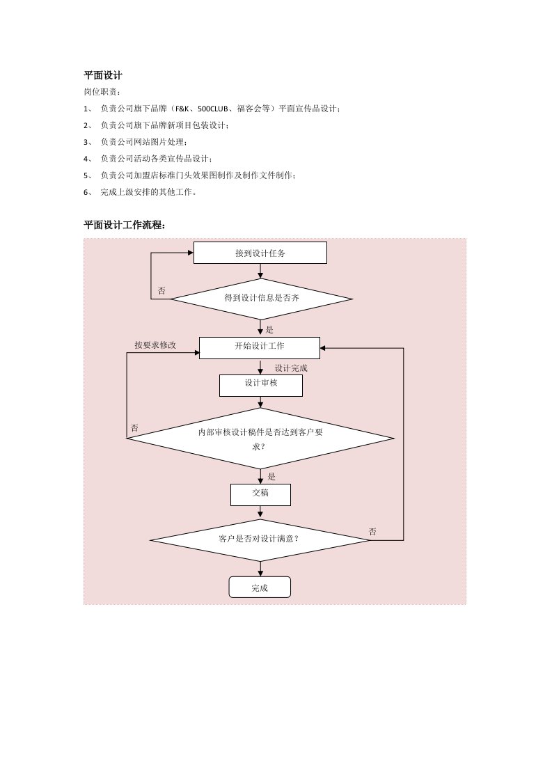 平面设计工作流程