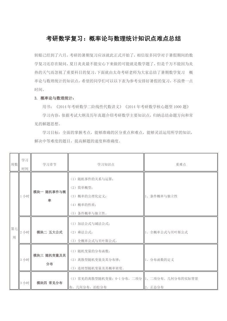 考研数学复习概率论与数理统计知识点难点总结