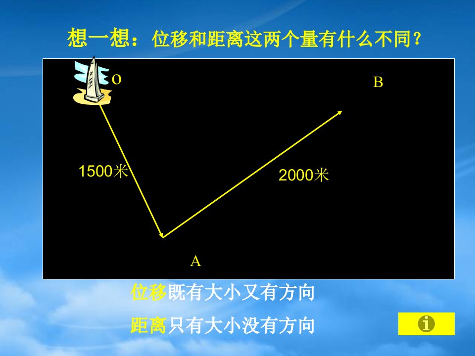 浙江省瓯海区三溪中学高一数学《向量的概念及表示》课件