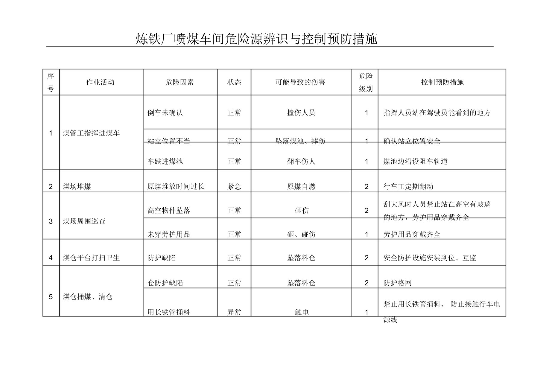 喷煤危险源辨识与预防措施