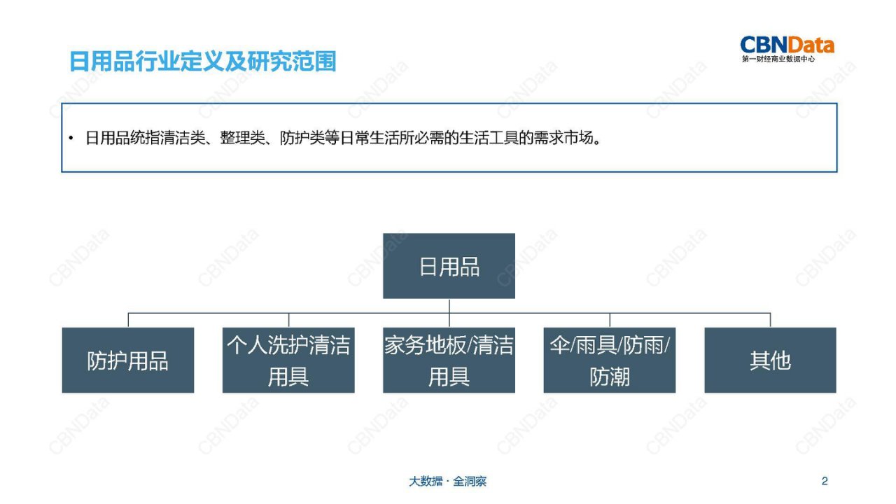 日用品行业研究报告课件